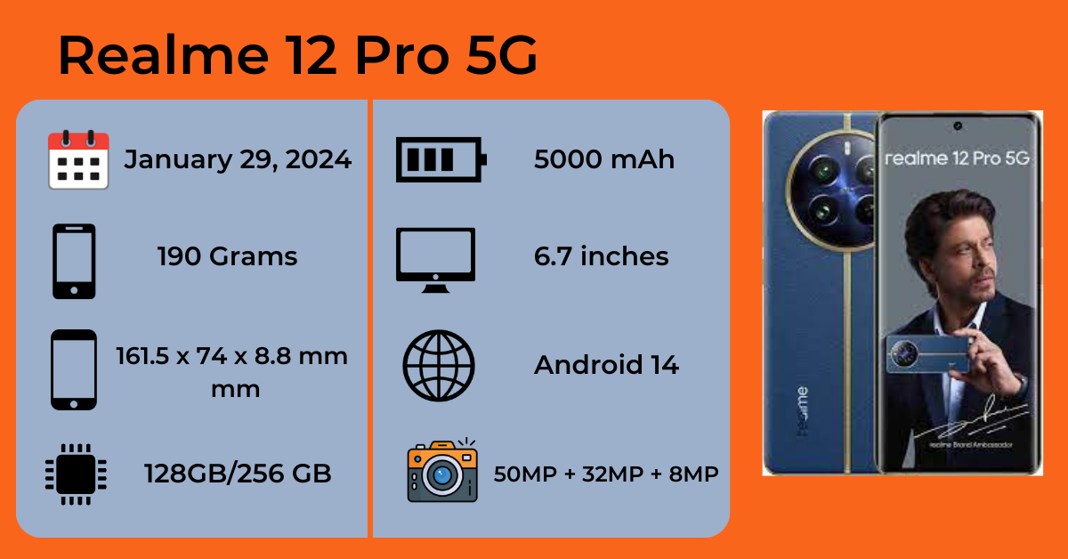 Realme 12 Pro 5G